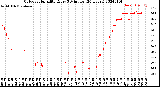 Milwaukee Weather Outdoor Humidity<br>Every 5 Minutes<br>(24 Hours)