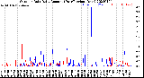 Milwaukee Weather Outdoor Rain<br>Daily Amount<br>(Past/Previous Year)