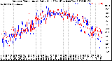 Milwaukee Weather Outdoor Temperature<br>Daily High<br>(Past/Previous Year)