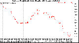 Milwaukee Weather Outdoor Temperature<br>per Minute<br>(24 Hours)