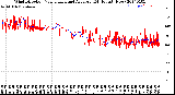 Milwaukee Weather Wind Direction<br>Normalized and Average<br>(24 Hours) (New)