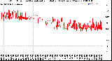Milwaukee Weather Wind Direction<br>Normalized and Median<br>(24 Hours) (New)