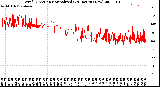 Milwaukee Weather Wind Direction<br>Normalized<br>(24 Hours) (New)