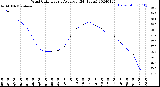 Milwaukee Weather Wind Chill<br>Hourly Average<br>(24 Hours)