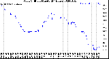 Milwaukee Weather Wind Chill<br>per Minute<br>(24 Hours)