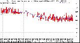 Milwaukee Weather Wind Direction<br>Normalized and Average<br>(24 Hours) (Old)