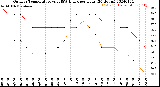 Milwaukee Weather Outdoor Temperature<br>vs THSW Index<br>per Hour<br>(24 Hours)