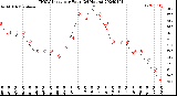 Milwaukee Weather THSW Index<br>per Hour<br>(24 Hours)