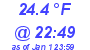 Milwaukee Weather Temperature Low Today