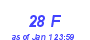 Milwaukee Weather THSW Index High Year