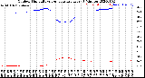 Milwaukee Weather Outdoor Humidity<br>vs Temperature<br>Every 5 Minutes