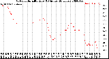 Milwaukee Weather Outdoor Humidity<br>Every 5 Minutes<br>(24 Hours)