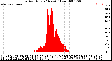 Milwaukee Weather Solar Radiation<br>per Minute<br>(24 Hours)