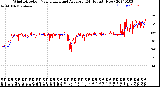 Milwaukee Weather Wind Direction<br>Normalized and Average<br>(24 Hours) (New)