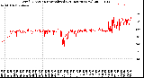 Milwaukee Weather Wind Direction<br>Normalized<br>(24 Hours) (New)