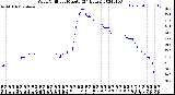 Milwaukee Weather Wind Chill<br>per Minute<br>(24 Hours)