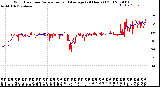 Milwaukee Weather Wind Direction<br>Normalized and Average<br>(24 Hours) (Old)