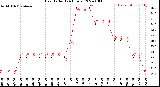 Milwaukee Weather Heat Index<br>(24 Hours)