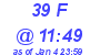 Milwaukee Weather THSW Index High Today