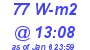 Milwaukee Weather Solar Radiation High Today