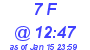 Milwaukee Weather THSW Index High Today