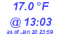Milwaukee Weather Temperature High Today
