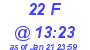 Milwaukee Weather THSW Index High Today