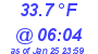 Milwaukee Weather Temperature Low Today