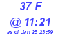 Milwaukee Weather THSW Index High Today