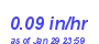 Milwaukee Weather Rain Rate Year