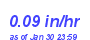 Milwaukee Weather Rain Rate Year