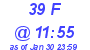 Milwaukee Weather THSW Index High Today