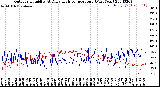 Milwaukee Weather Outdoor Humidity<br>At Daily High<br>Temperature<br>(Past Year)