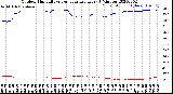 Milwaukee Weather Outdoor Humidity<br>vs Temperature<br>Every 5 Minutes