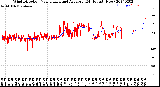 Milwaukee Weather Wind Direction<br>Normalized and Average<br>(24 Hours) (New)