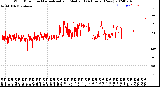 Milwaukee Weather Wind Direction<br>Normalized and Median<br>(24 Hours) (New)