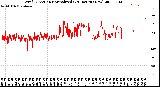 Milwaukee Weather Wind Direction<br>Normalized<br>(24 Hours) (New)
