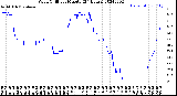 Milwaukee Weather Wind Chill<br>per Minute<br>(24 Hours)