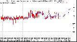 Milwaukee Weather Wind Direction<br>Normalized and Average<br>(24 Hours) (Old)