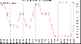 Milwaukee Weather Heat Index<br>(24 Hours)