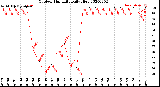 Milwaukee Weather Outdoor Humidity<br>Daily High