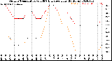 Milwaukee Weather Outdoor Temperature<br>vs THSW Index<br>per Hour<br>(24 Hours)