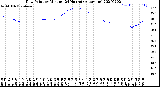 Milwaukee Weather Dew Point<br>by Minute<br>(24 Hours) (Alternate)
