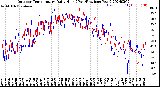 Milwaukee Weather Outdoor Temperature<br>Daily High<br>(Past/Previous Year)