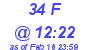 Milwaukee Weather THSW Index High Today