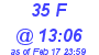 Milwaukee Weather THSW Index High Today