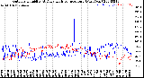 Milwaukee Weather Outdoor Humidity<br>At Daily High<br>Temperature<br>(Past Year)