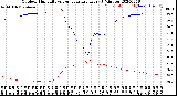 Milwaukee Weather Outdoor Humidity<br>vs Temperature<br>Every 5 Minutes