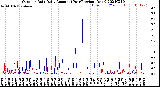 Milwaukee Weather Outdoor Rain<br>Daily Amount<br>(Past/Previous Year)