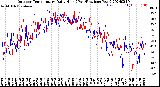 Milwaukee Weather Outdoor Temperature<br>Daily High<br>(Past/Previous Year)